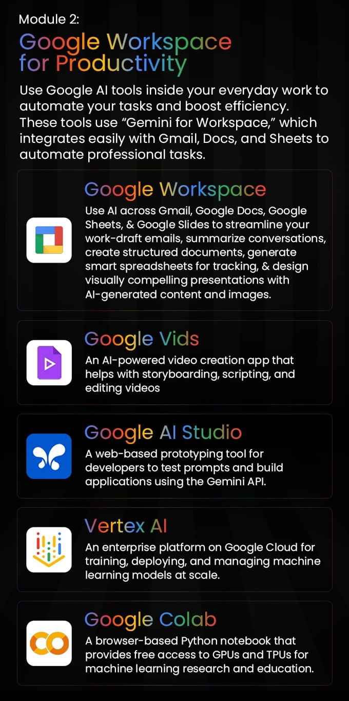 Google AI Ecosystem Mastery gallery image