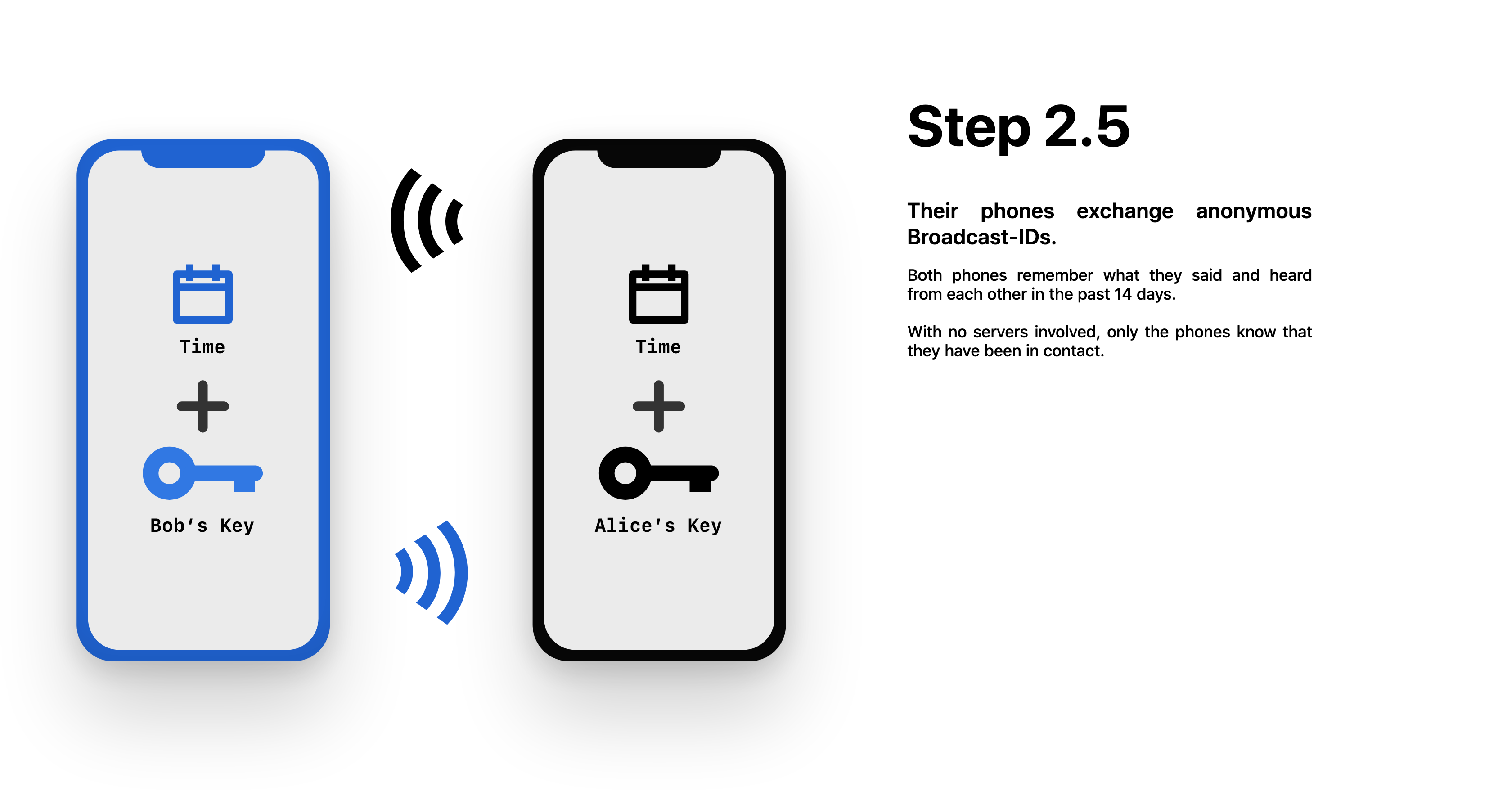 Corona Tracing - Explained gallery image