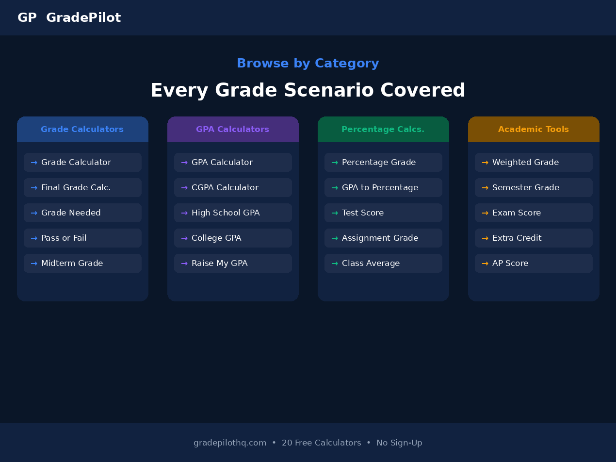 GradePilot gallery image