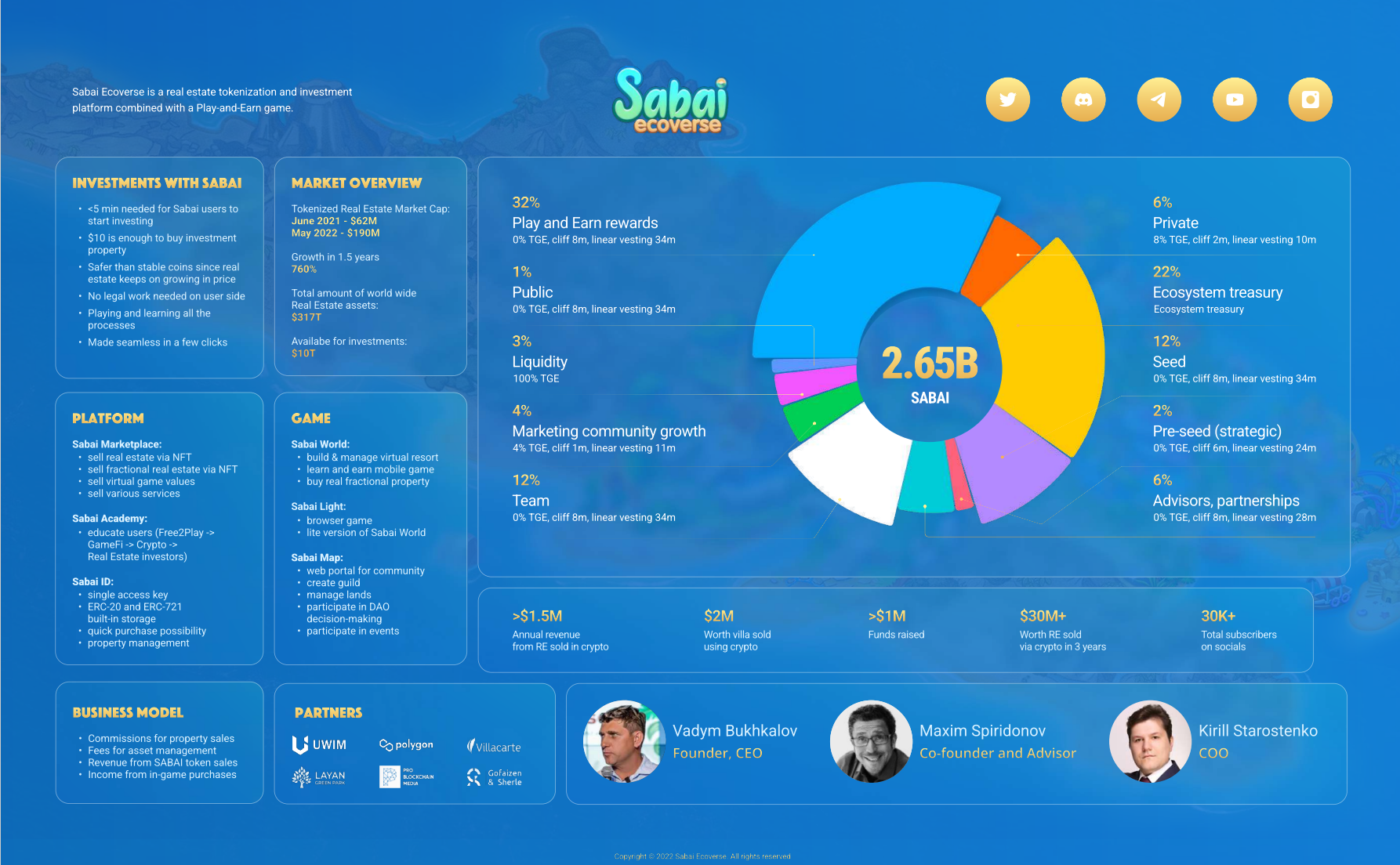 Media Sabai Ecoverse 3