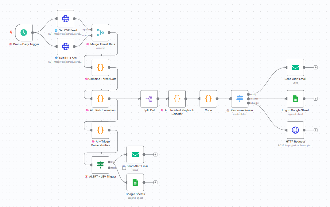 CYBERPULSEBlueOps Starter Pack