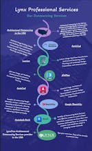 Outsourcing Architectural Services gallery image