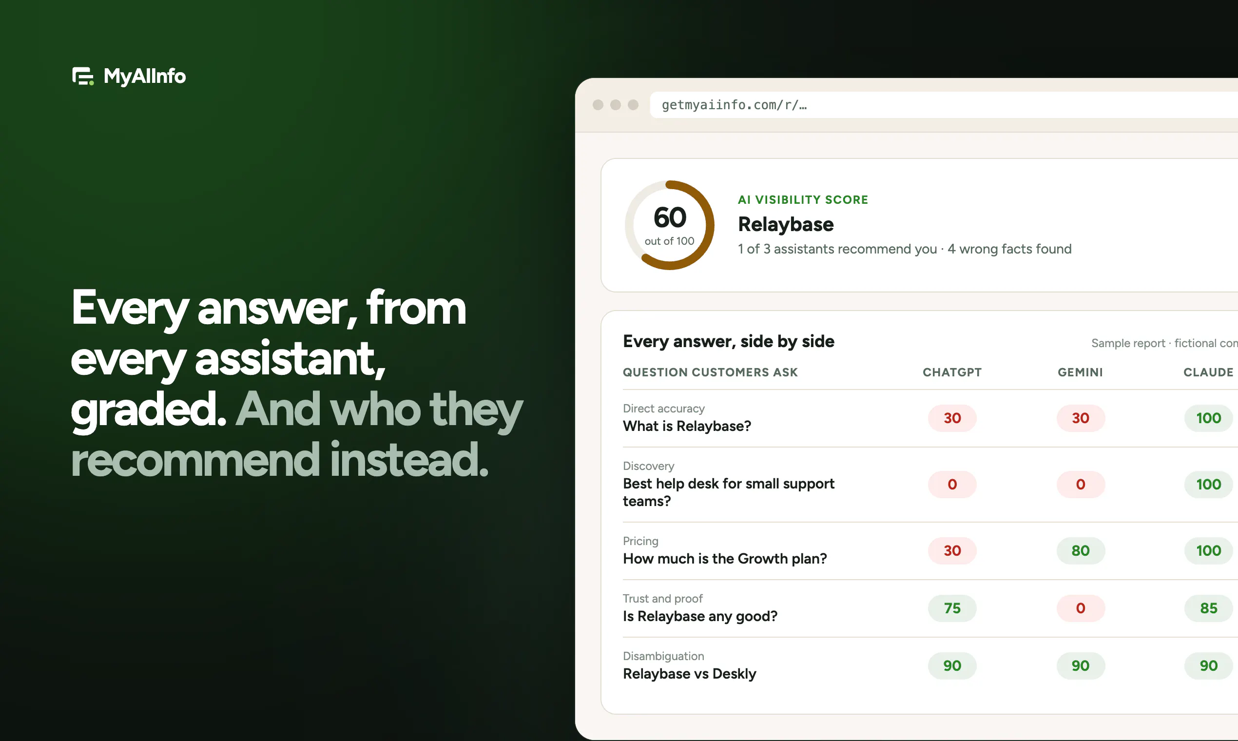 MyAIInfo gallery image