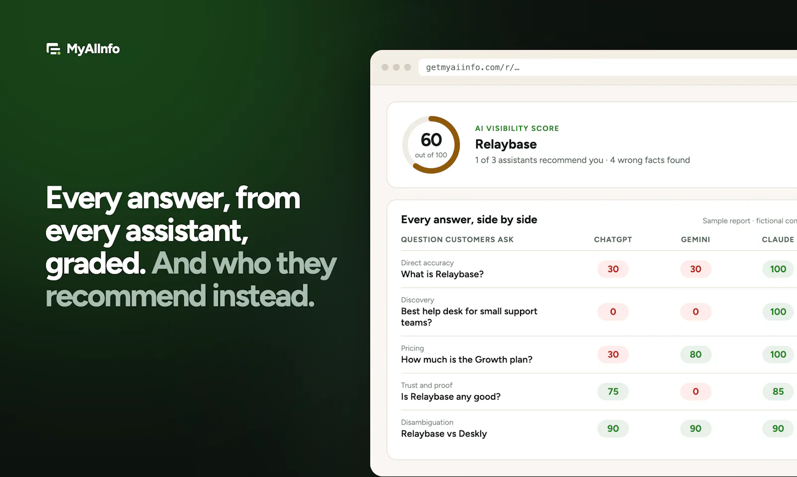 MyAIInfo screenshot 4