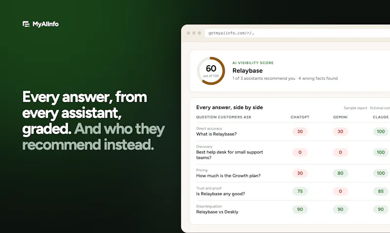 MyAIInfo screenshot 4