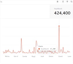UseONE Charts gallery image
