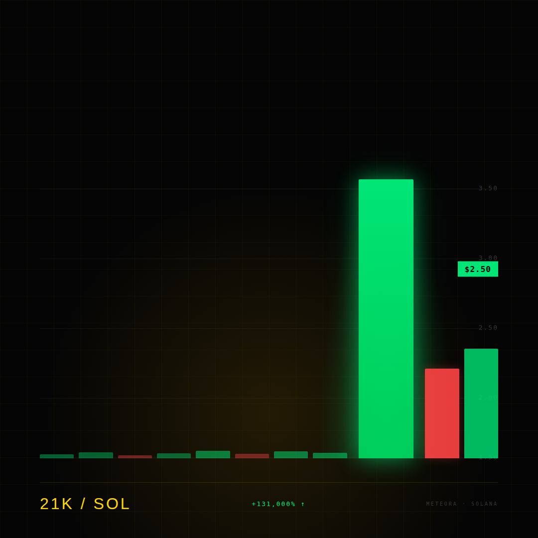 $21K — The Scarcest Token on Solana gallery image