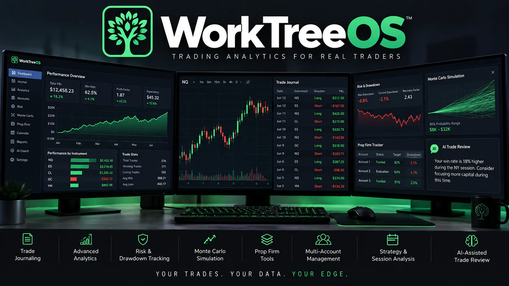 WorkTreeOS YourTrades,YourData,Your Edge gallery image