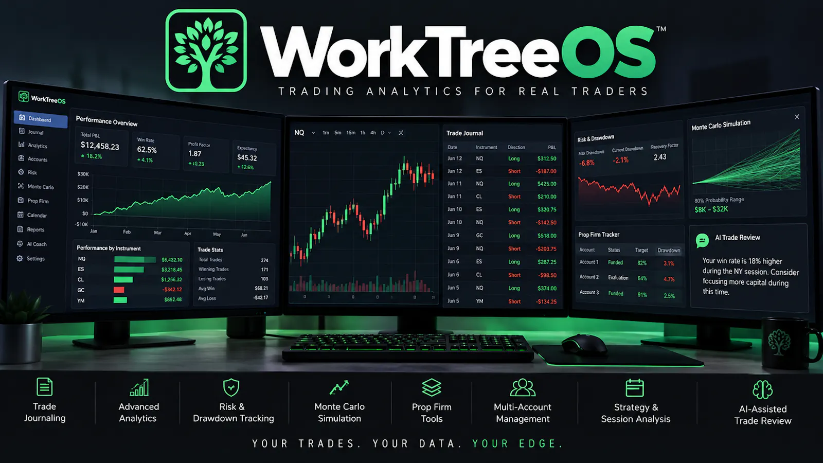WorkTreeOS YourTrades,YourData,Your Edge screenshot 1