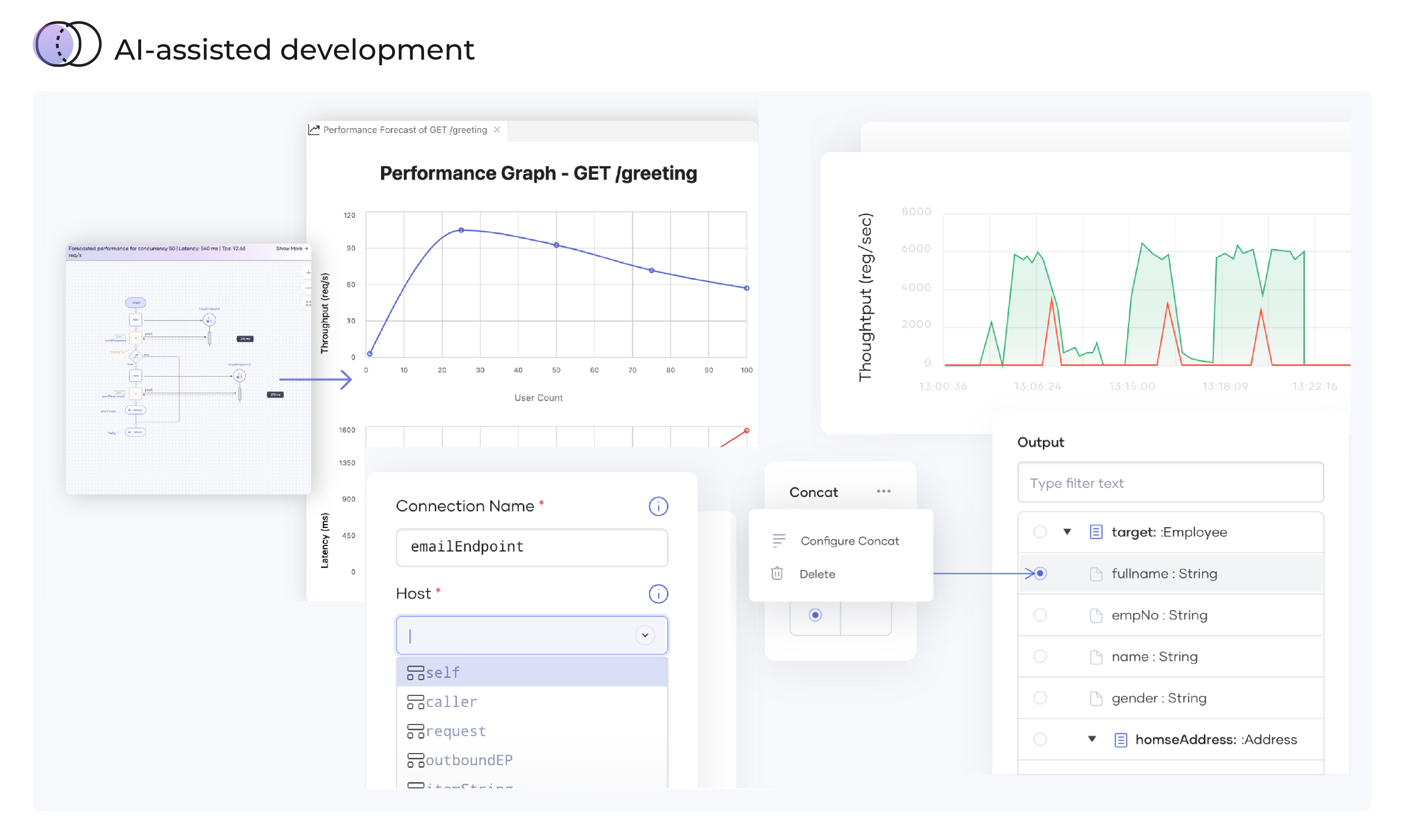 Choreo gallery image