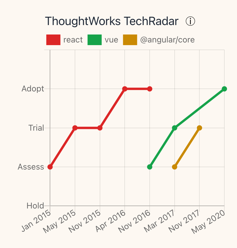 Moiva.io gallery image