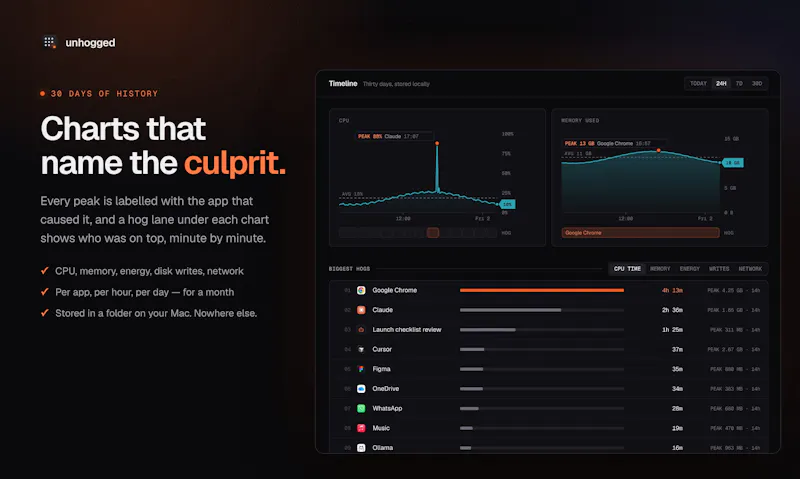 Unhogged screenshot 5