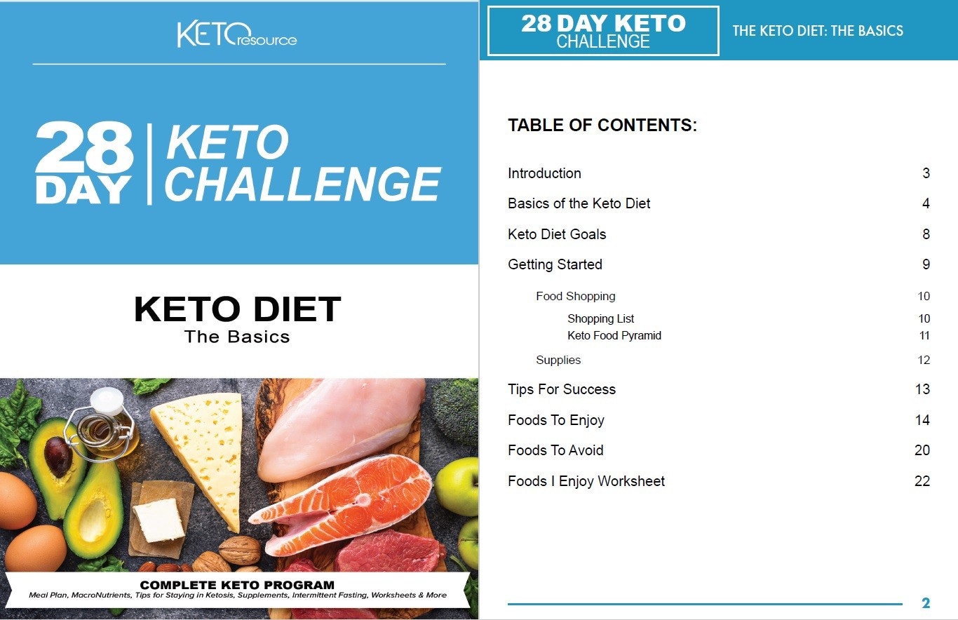 28 day keto challenge for weight loss