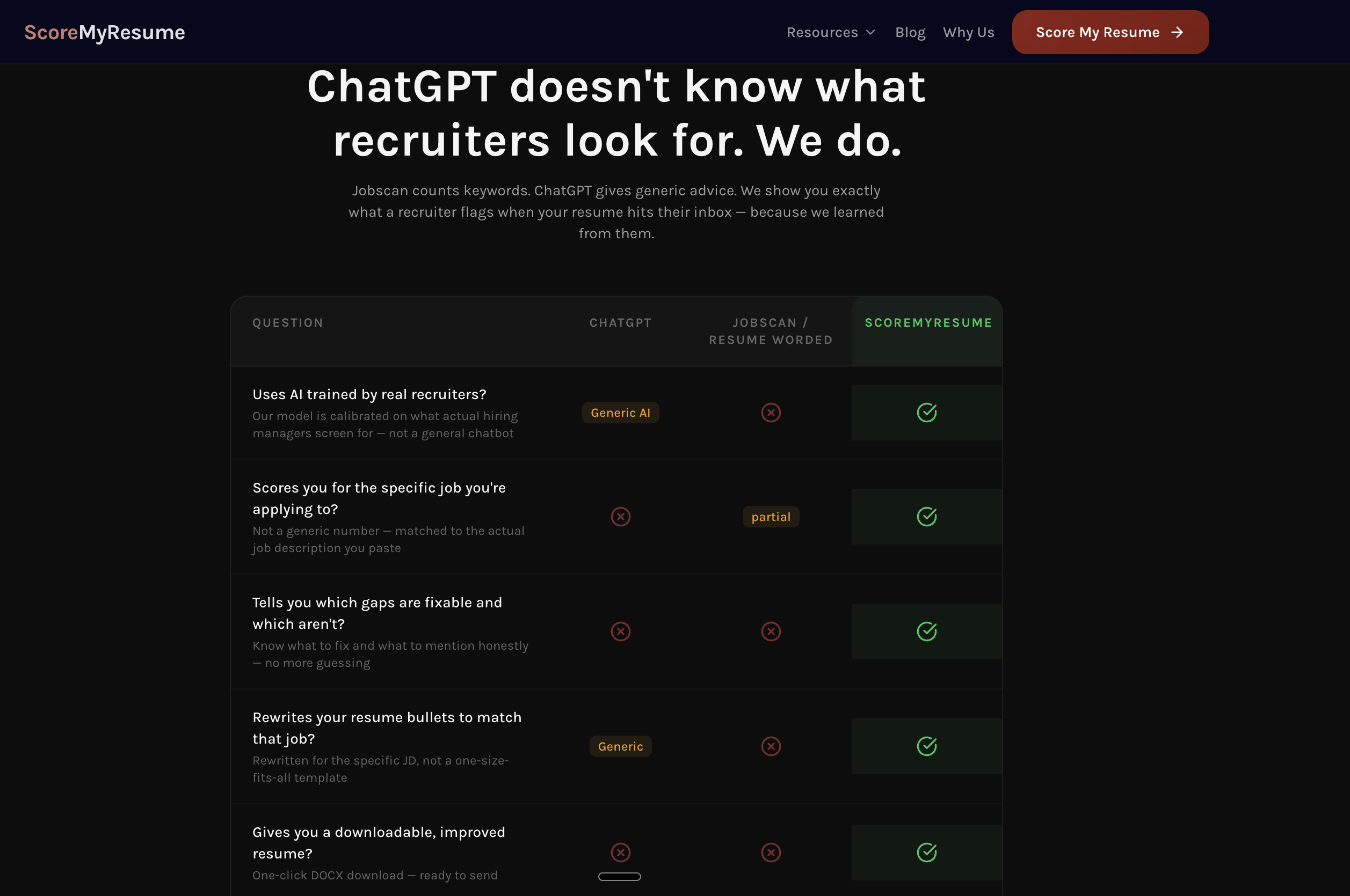 ScoreMyResume gallery image