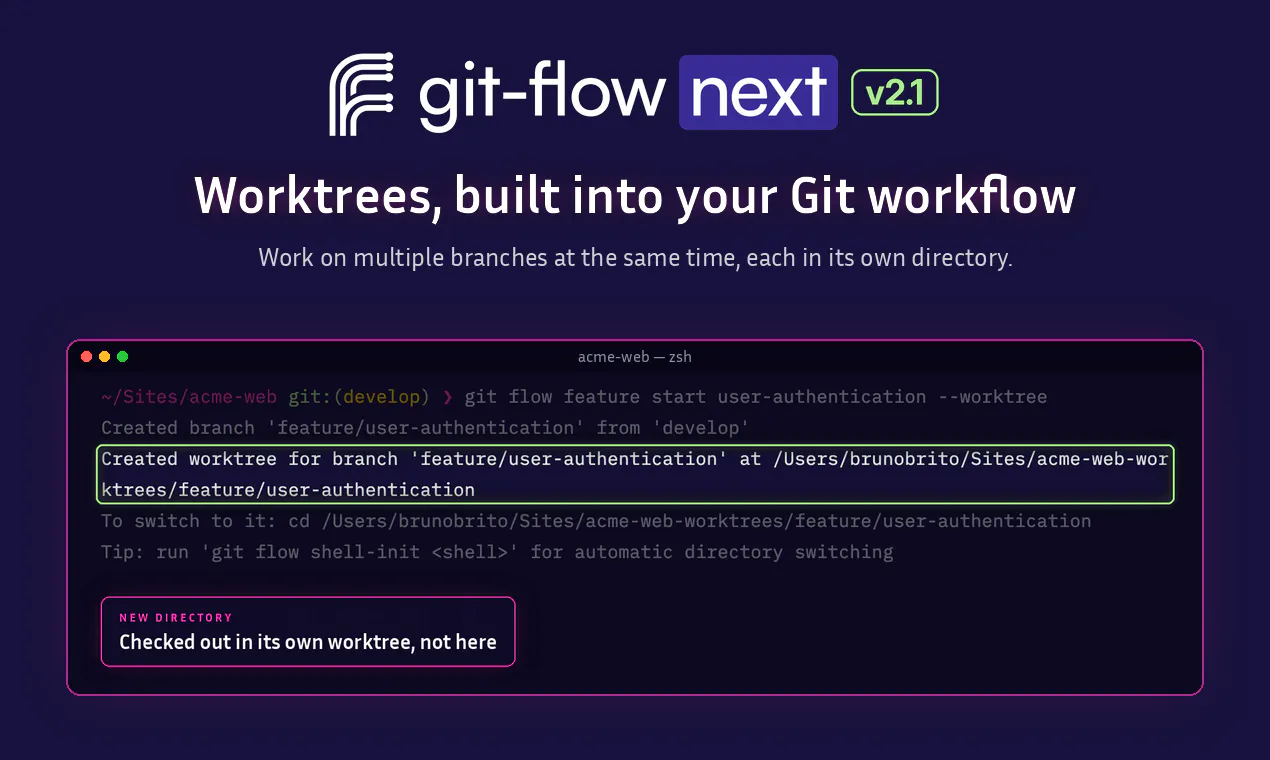 git-flow-next gallery image