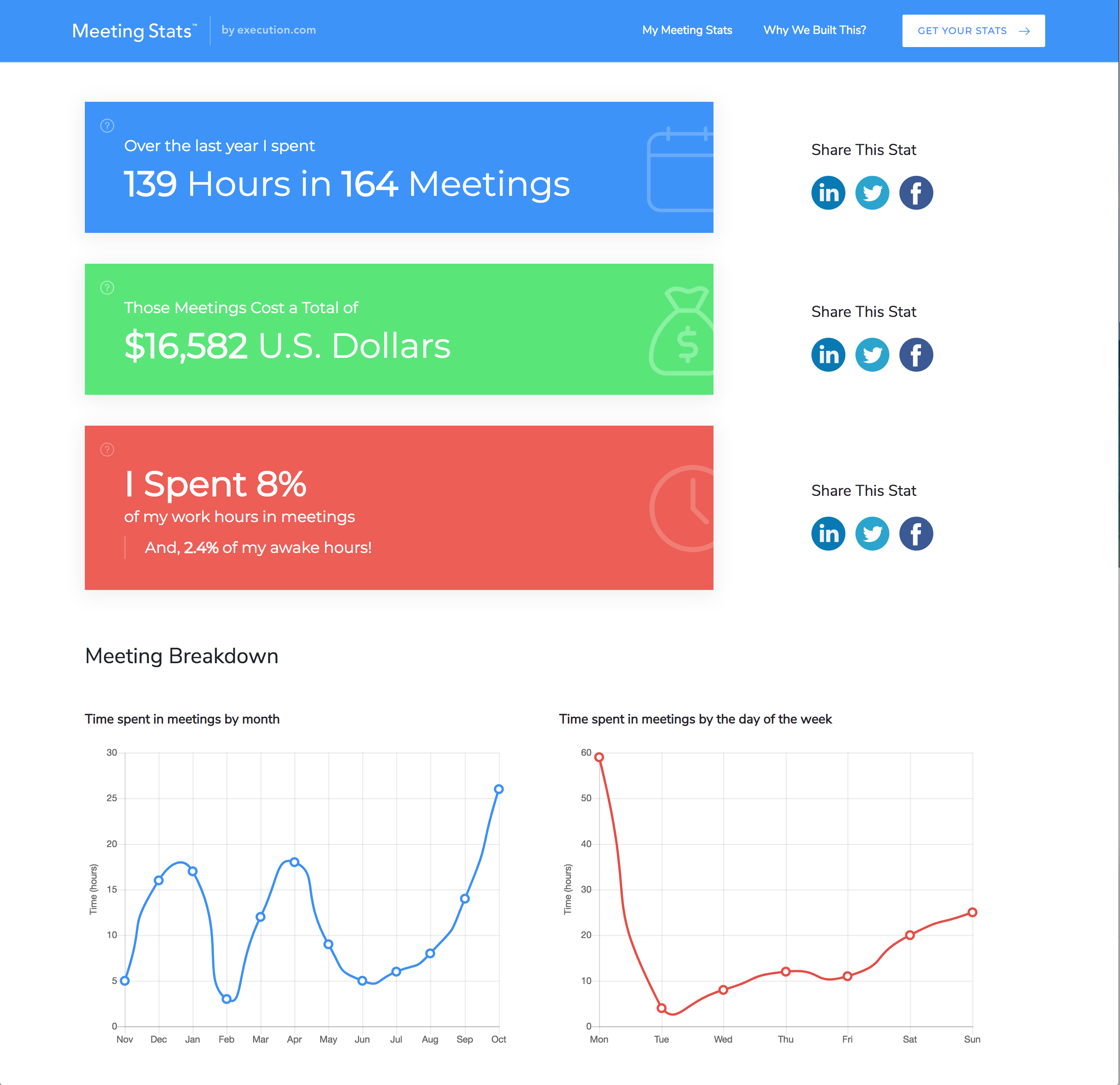 Meeting Stats by Execution.com gallery image