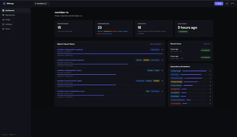 Riftmap screenshot 2