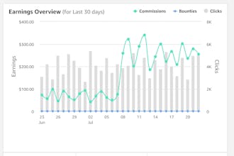 Amazon Affiliate Automatic gallery image