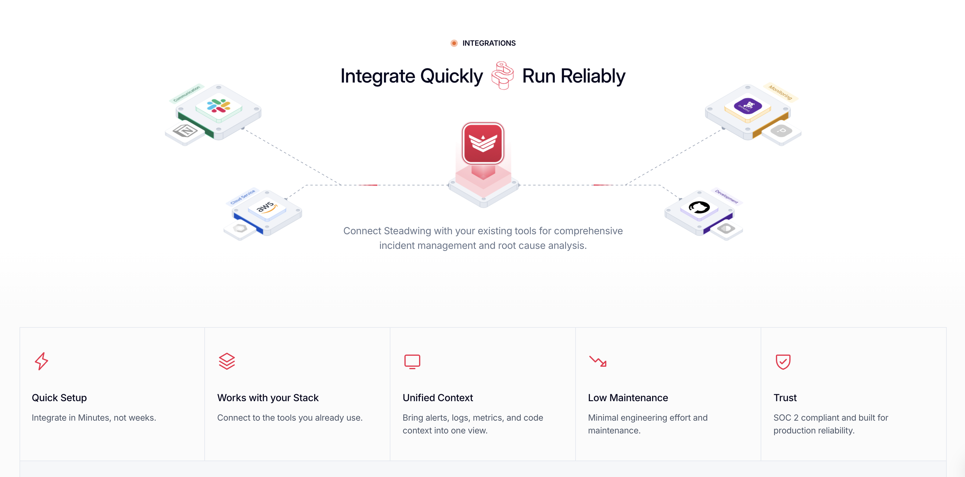 Steadwing - Screenshot 4 showing product features and functionality