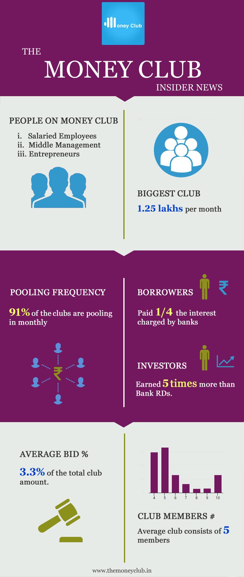 The Money Club gallery image