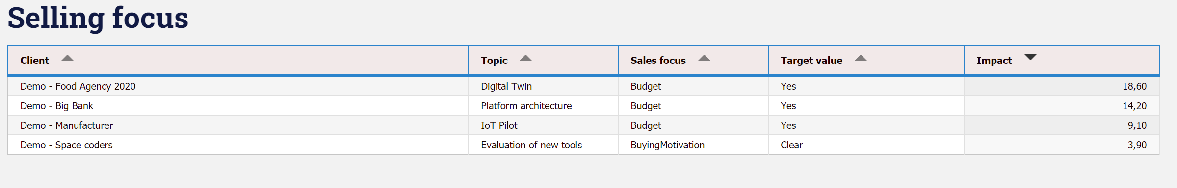 B2B - SalesNT.com gallery image