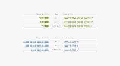 Superdot gallery image