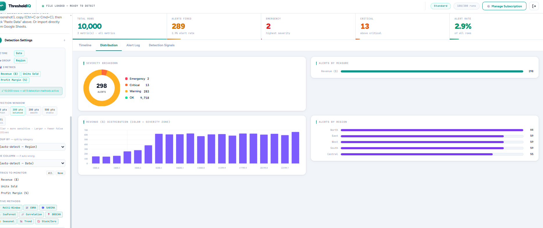 ThresholdIQ Automated Detection Engine gallery image