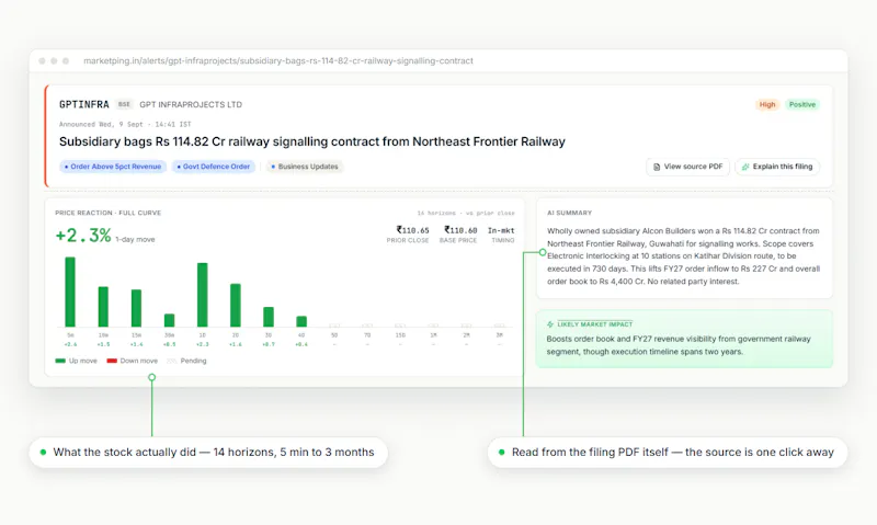 MarketPing screenshot 3