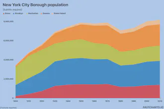 FastCharts gallery image