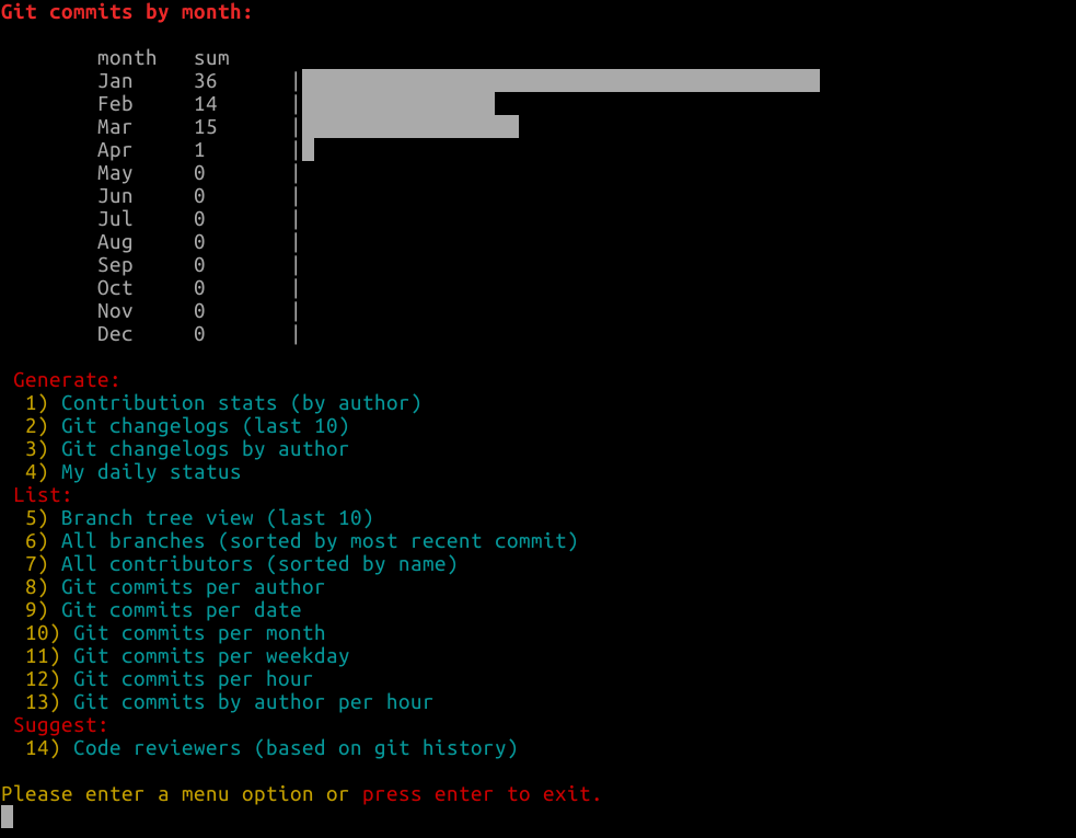 GIT quick statistics gallery image