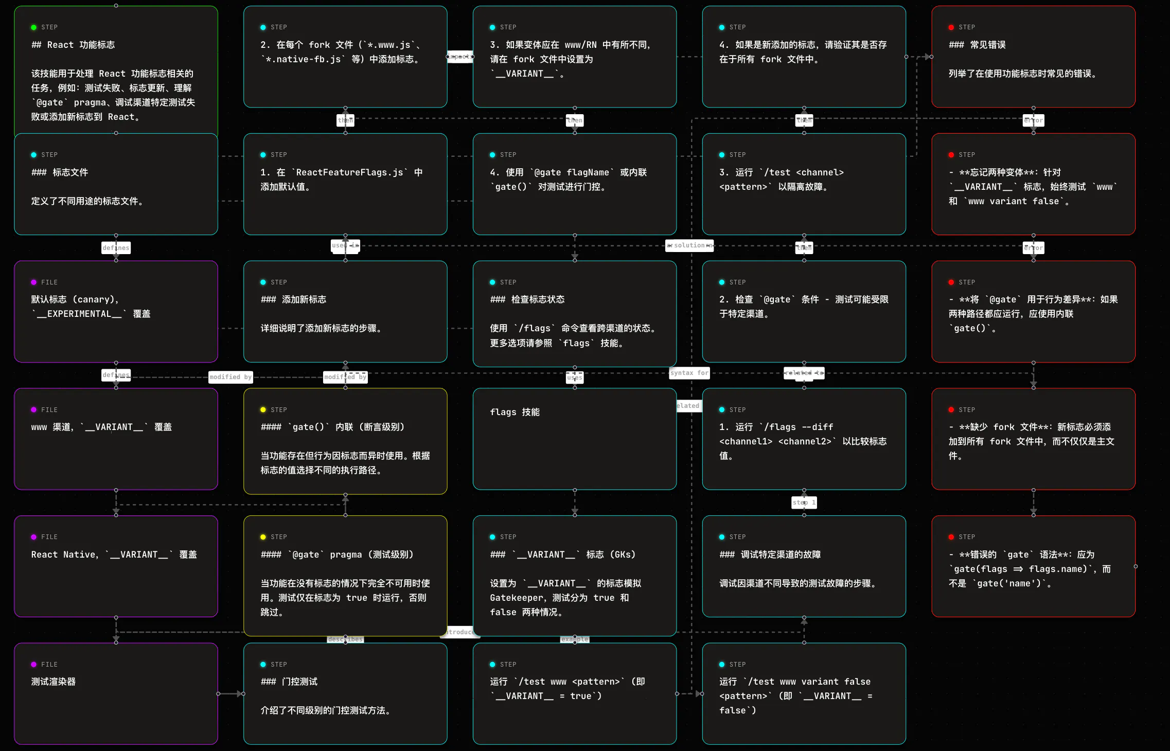 AI Agent Skills Refiner: Skills with 210k GitHub Data & Translate ...