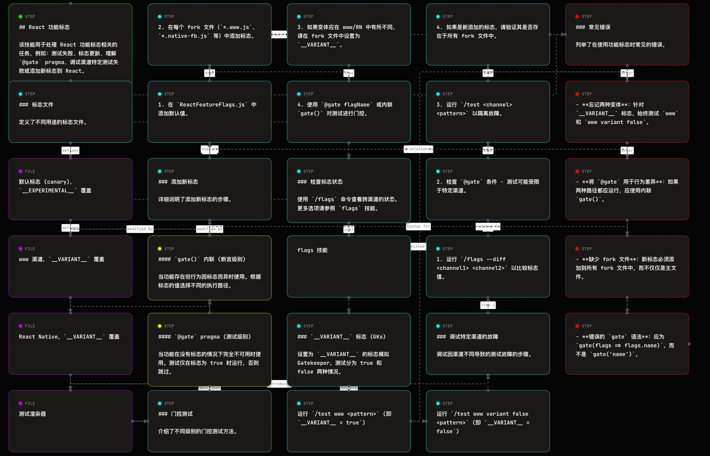 AI Agent Skills Refiner - Screenshot 5 showing product features and functionality