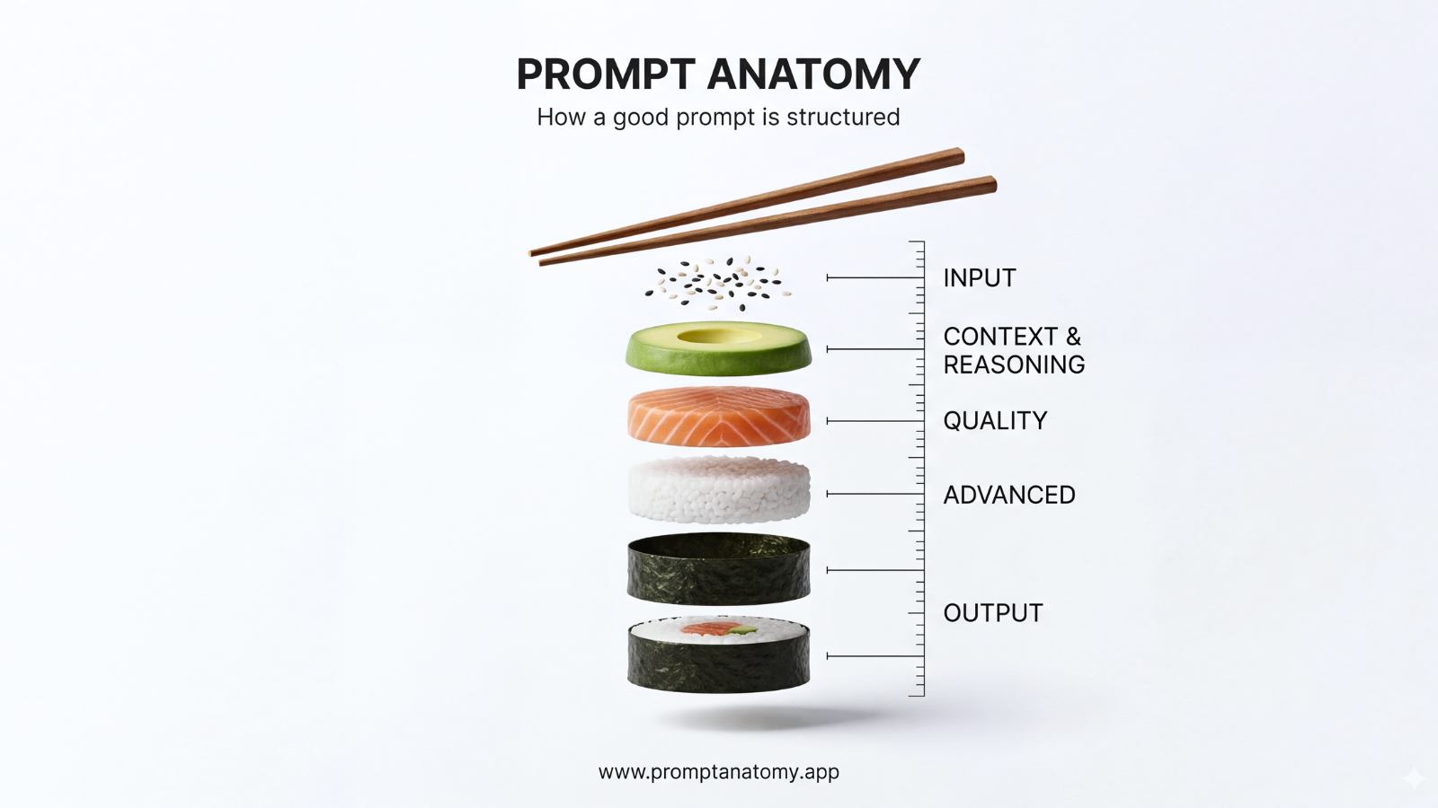 Prompt Anatomy gallery image