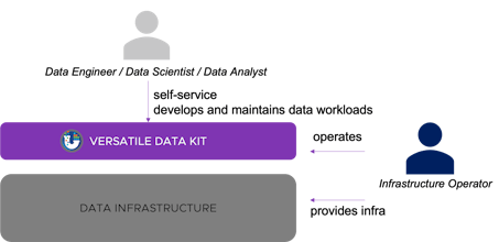 Versatile Data Kit gallery image