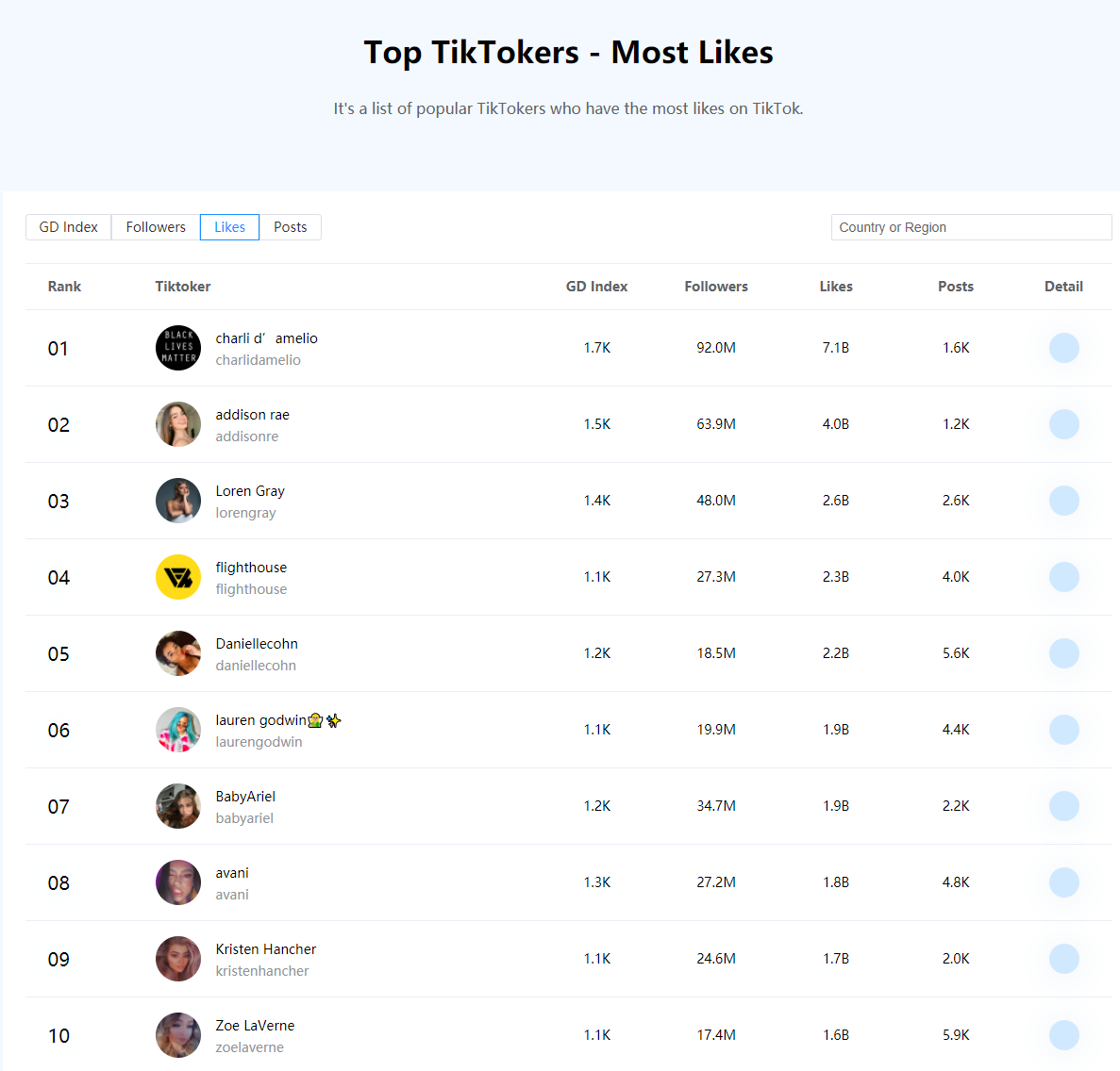 TikTok Analytics Platform - Product Information, Latest Updates, And ...