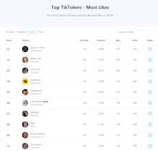 TikTok Analytics Platform gallery image