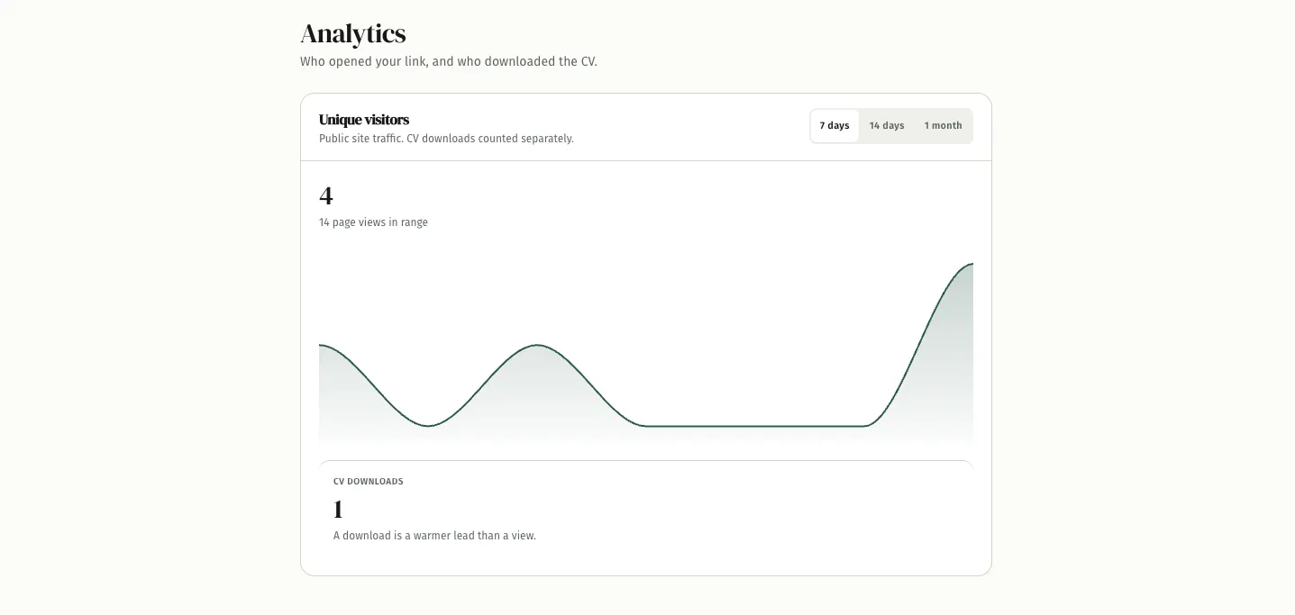 SiteFolio gallery image