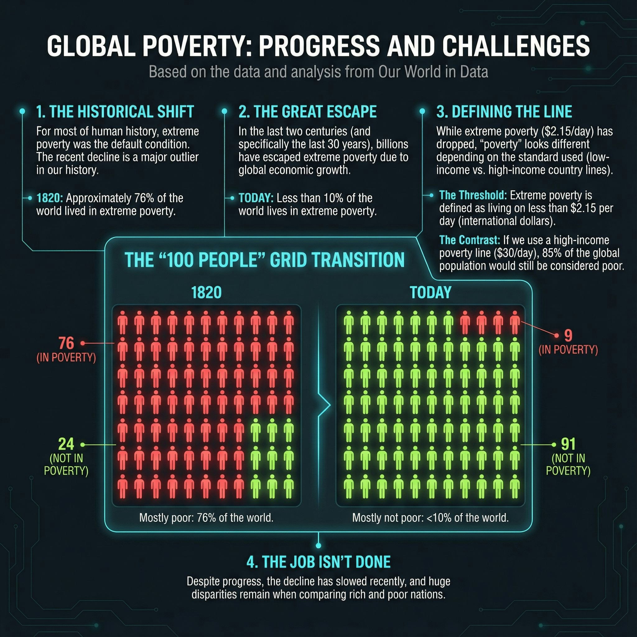 1Bit.ai - Text to Infographic Generator - Screenshot 2 showing product features and functionality