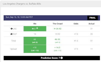 Crowd Wisdom Sports gallery image