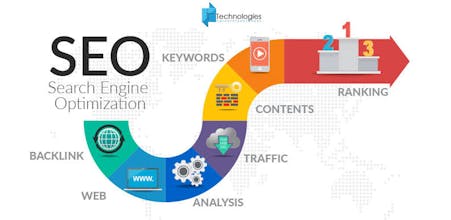 Search engine optimization with SEO gallery image