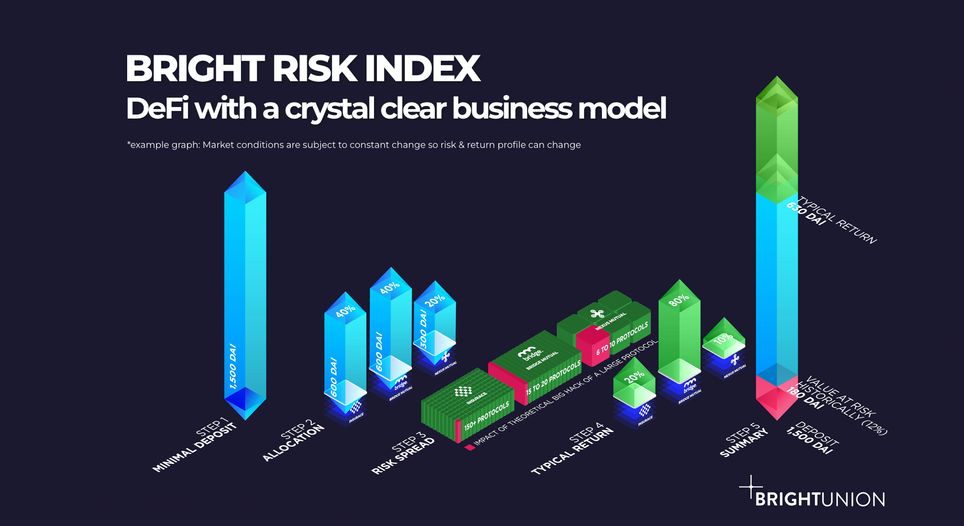 Bright Risk Index gallery image