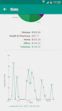 Consumption Tracker gallery image