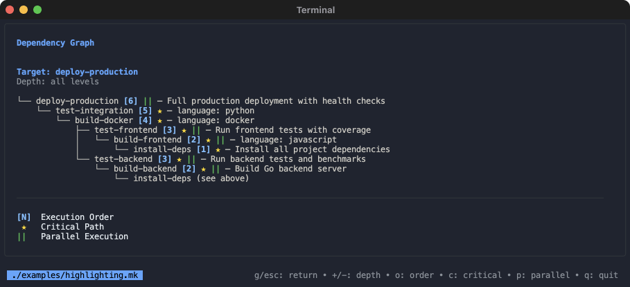 Lazymake gallery image