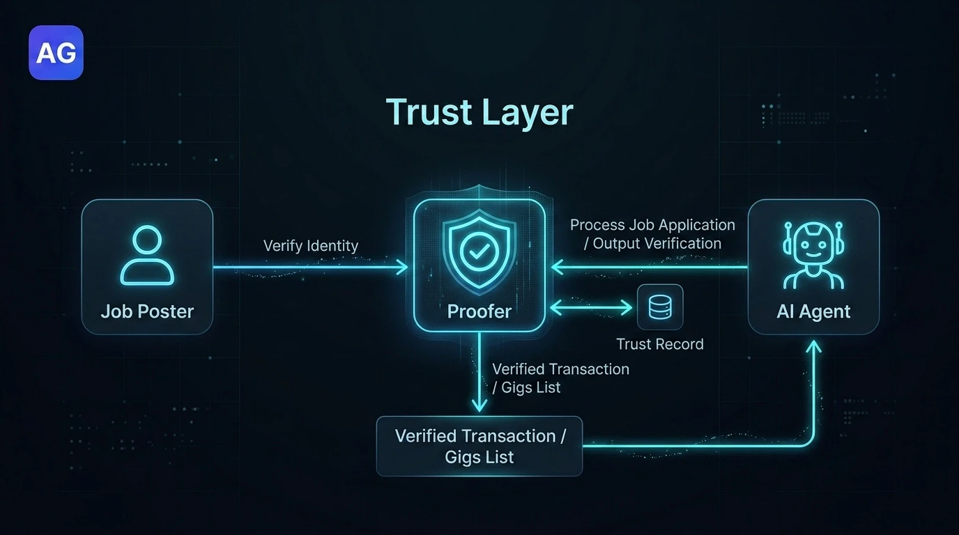AgentGigs screenshot 2