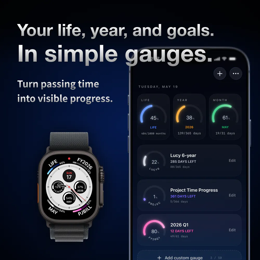 Time Progress Gauges gallery image
