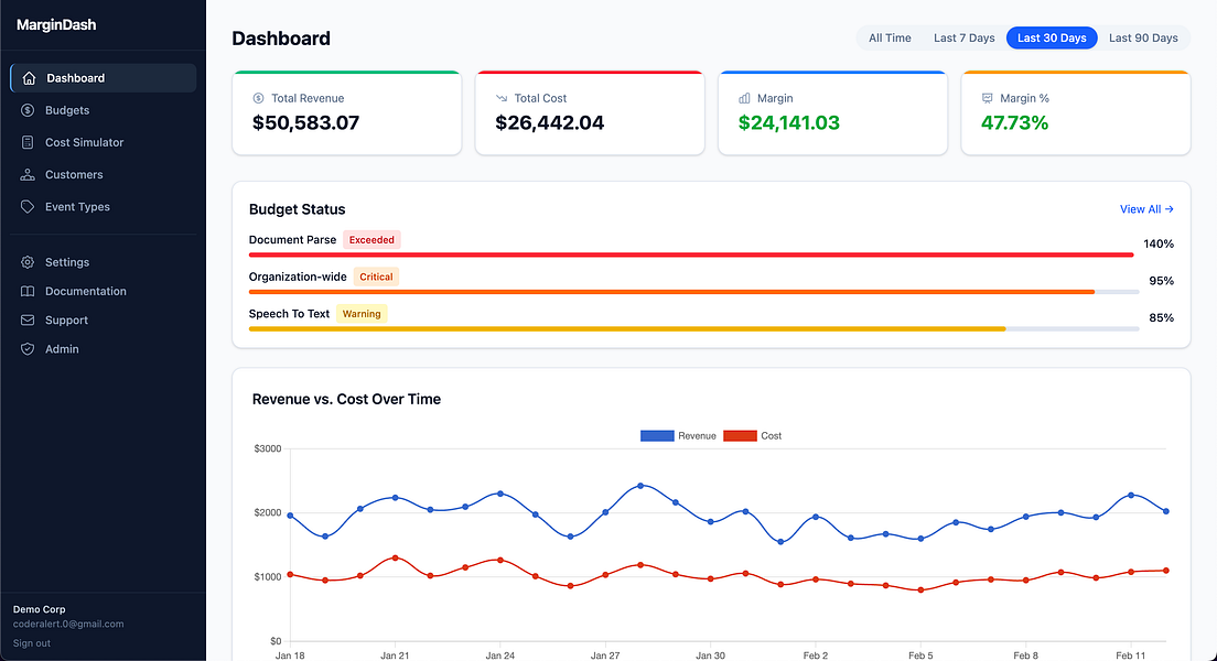 MarginDash - Main product screenshot demonstrating key features and user interface