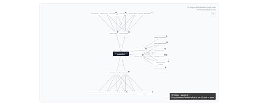 MindMapFlux gallery image