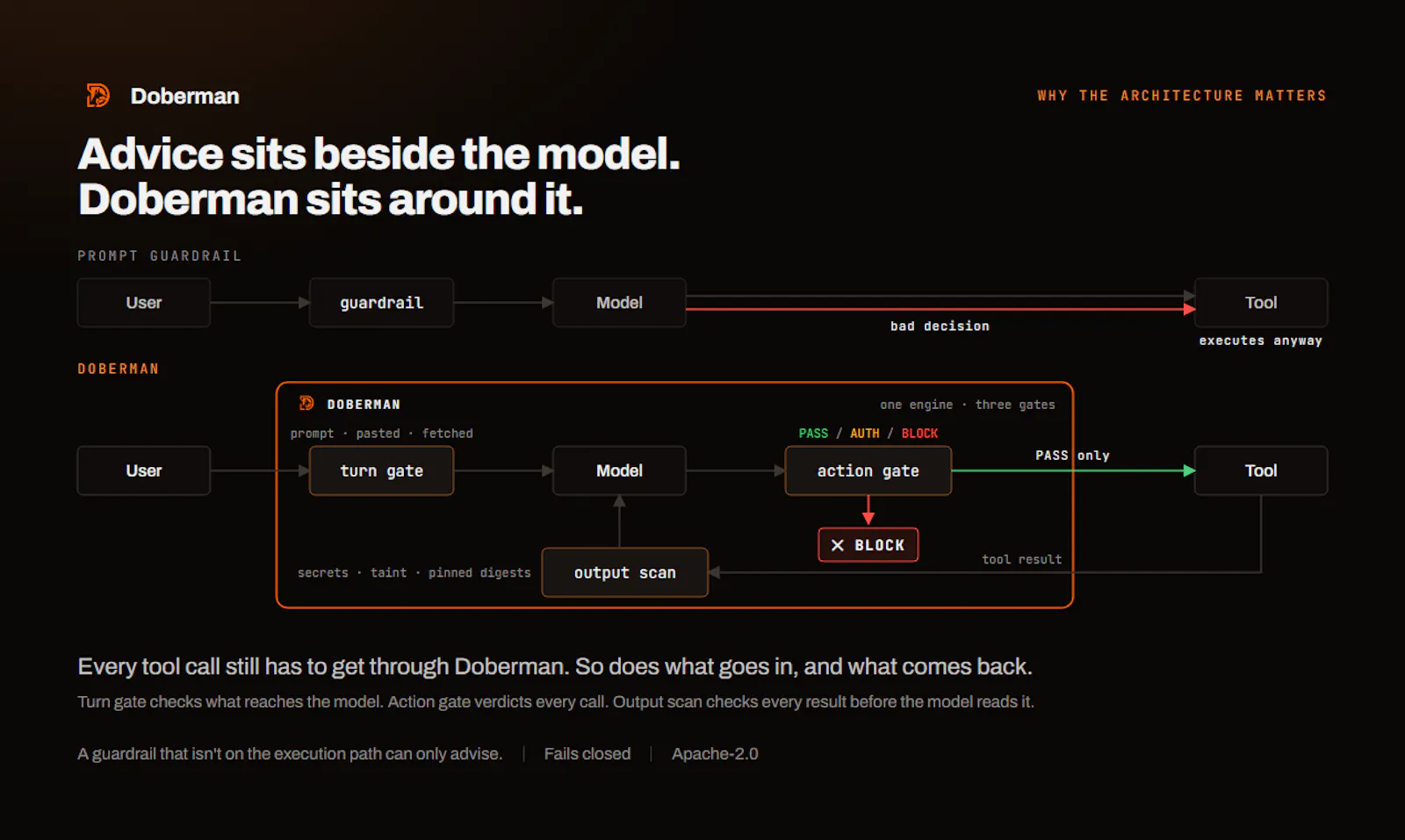 Doberman screenshot 5