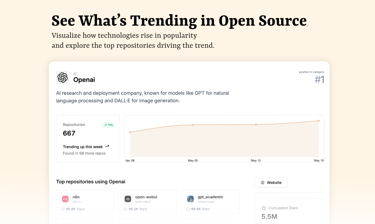 getStack - ชีพจรของเทรนด์เทคโนโลยีโอเพนซอร์ส - GitHub media 2
