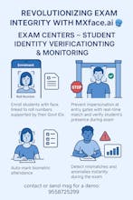Mxface.ai, AI enabled biometric API/SDKs gallery image